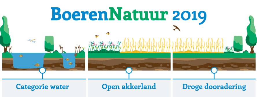 Boerennatuur | Natuurinclusieve landbouw | Kennis | Agrarisch natuurbeheer | Agrarisch landschapsbeheer |ANLb | GLB | Collectieven