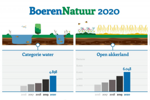 BoerenNatuur infographic 2020