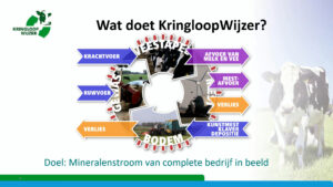 Terugkijken: BoerenNatuur Kennisuur – KringloopWijzer